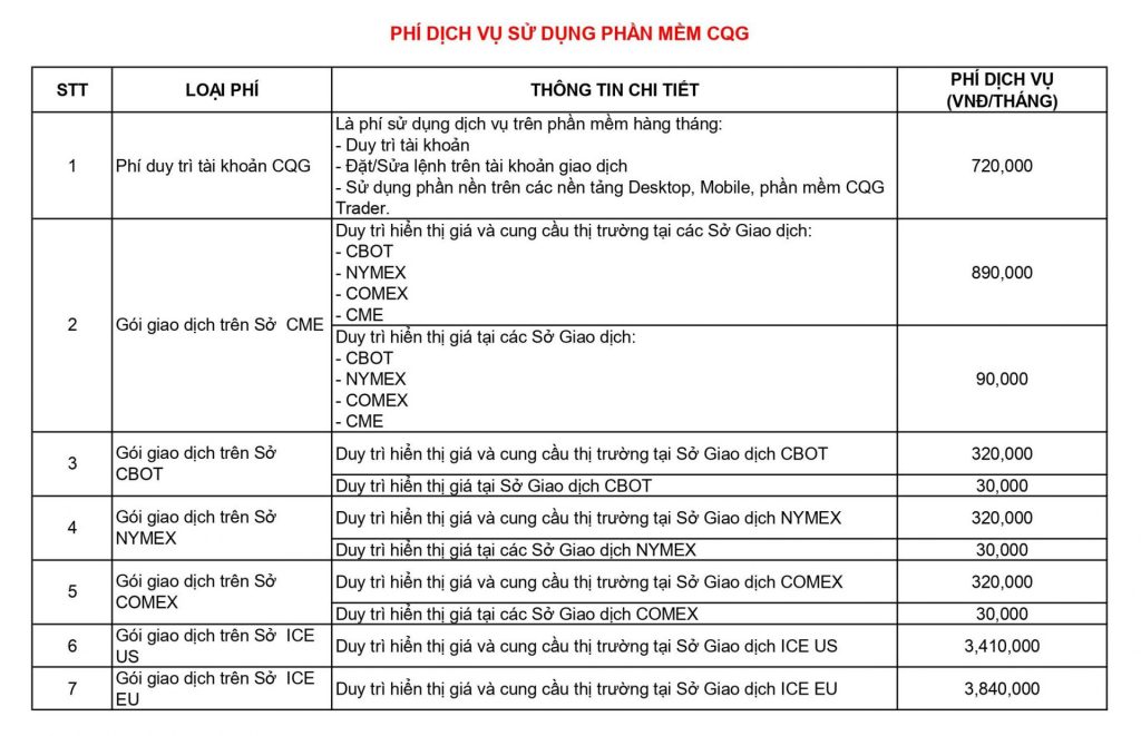 Phí dịch vụ sử dụng phần mềm CQG
